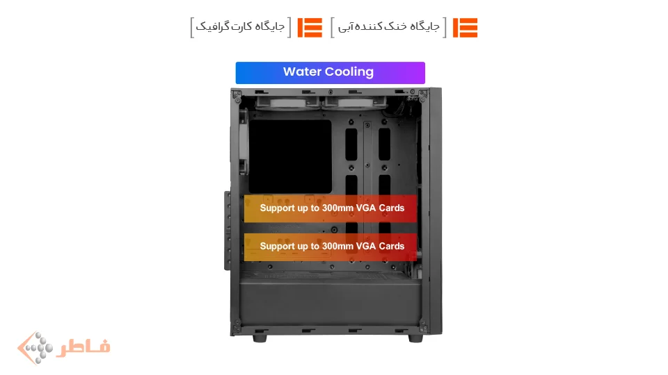 جایگاه قرارگیری کارت گرافیک 