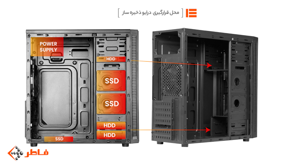 جایگاه ذخیره سازی کیس کامپیوتر Mid Tower فاطر مدل Fater F-3301